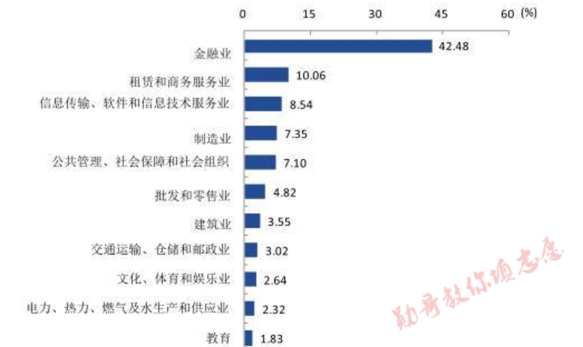 公司注册新动态：简化流程带来高效初创体验