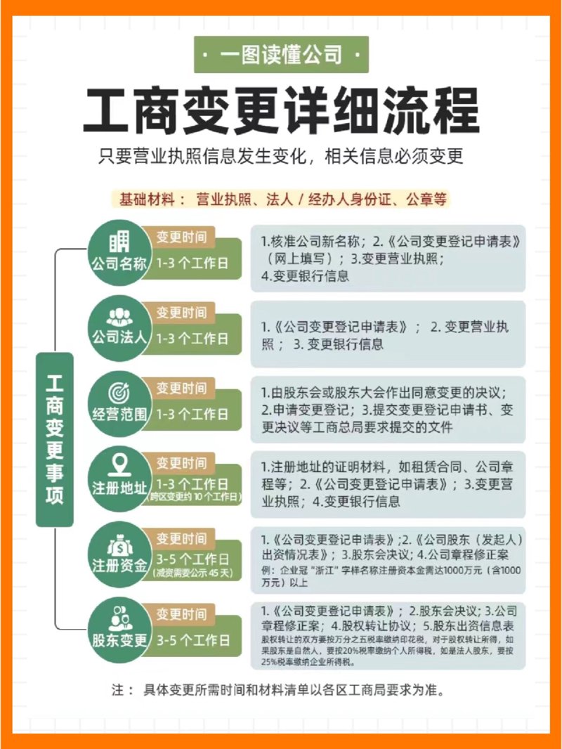 工商变更：企业经营的动态风景线