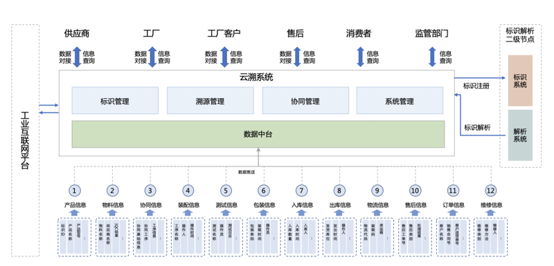 注册公司的那些事儿：一站式解答